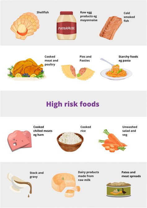 High Risk Food Products .